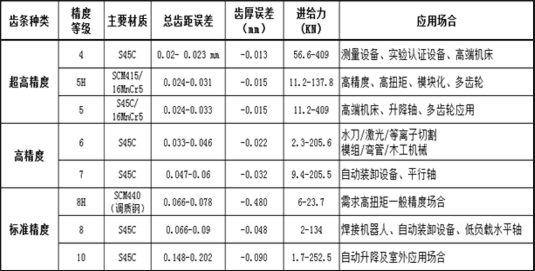 ◆APEX齿条 图.png