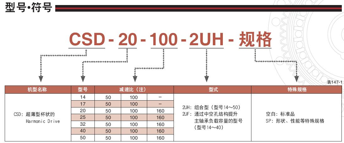 1646744253737454.png CSD系列下型号 符号图.png