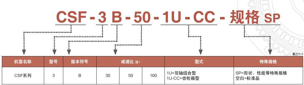 1646744865796674.png CSF系列下 规格图.png