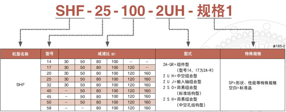 1646745167956552.png SHF 系列下规格图.png