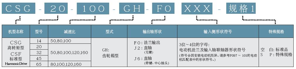 1646745524102704.png CSG& CSF-GH 系列下型号图.png