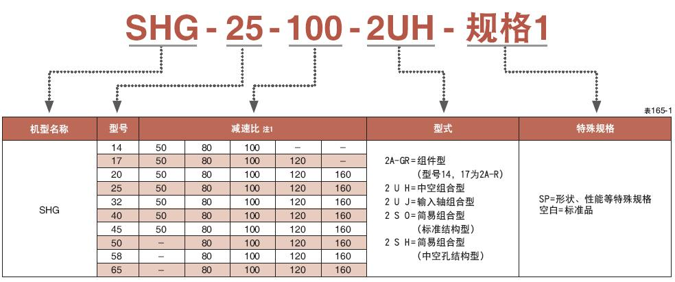 1646745651898053.png SHG-2SH & 2SO 下规格图.png